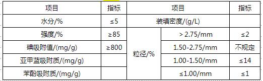 凈化水用煤質顆?；钚蕴考夹g指標